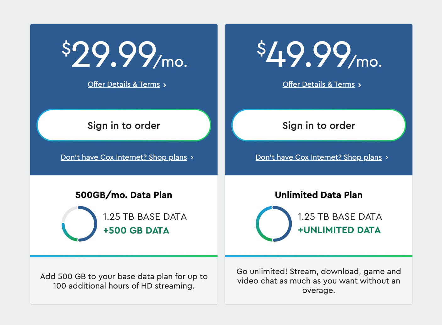 Cox data packages