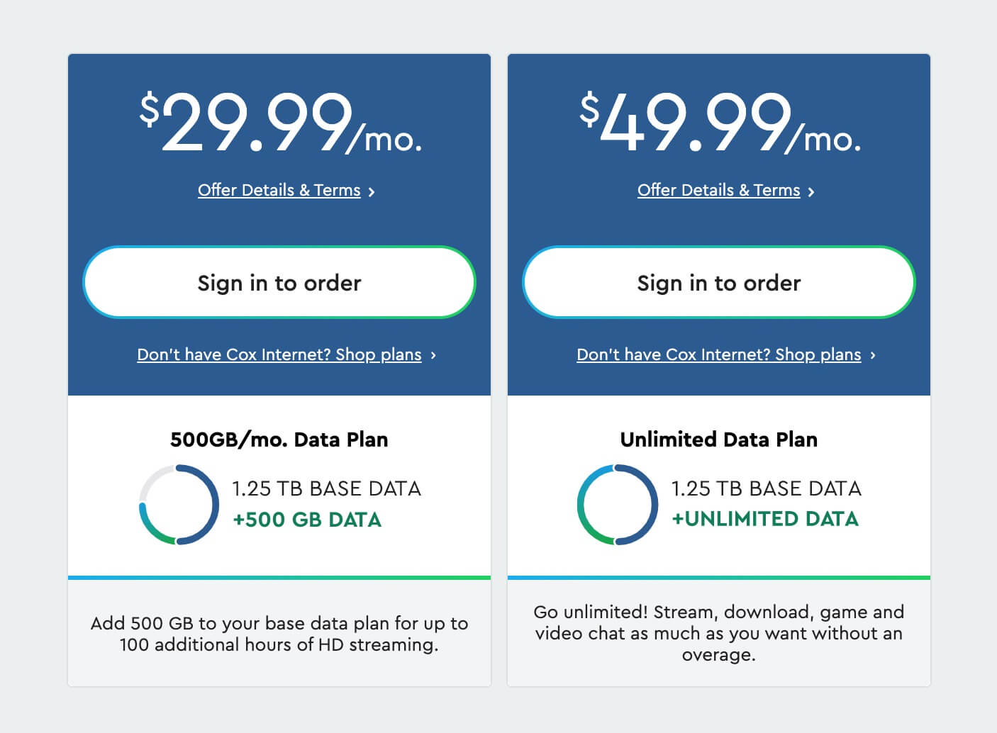 Cheap mtn data