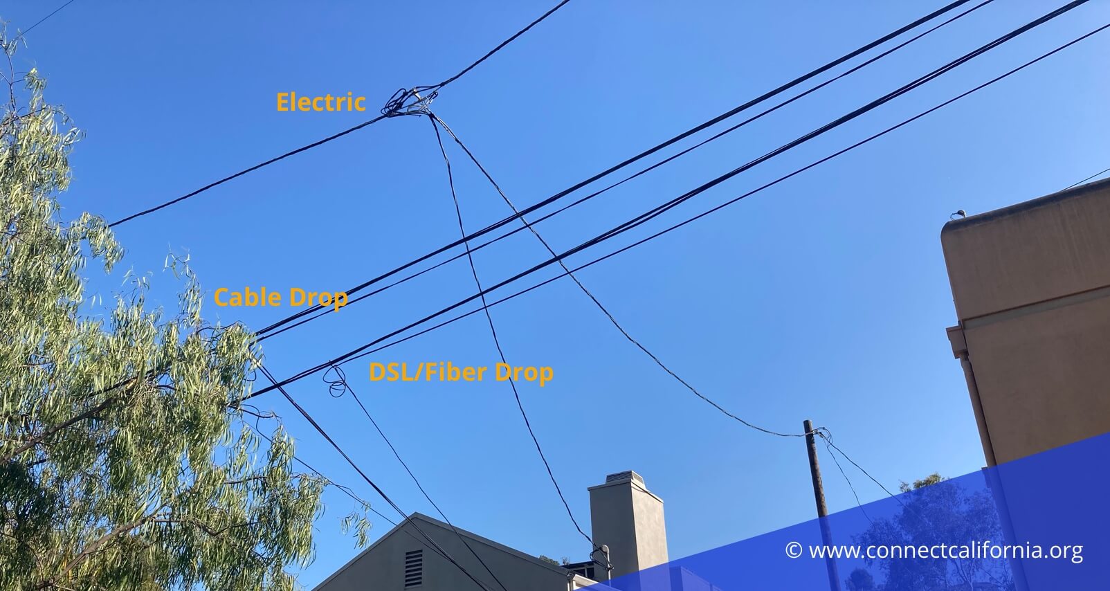 Example of cable drop on house.