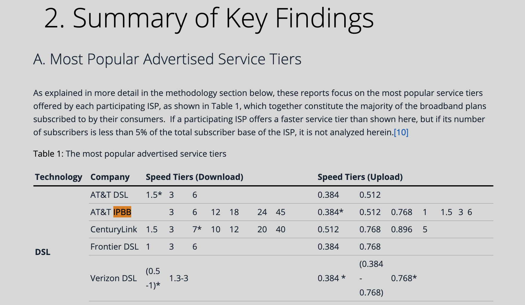 FCC report screenshot