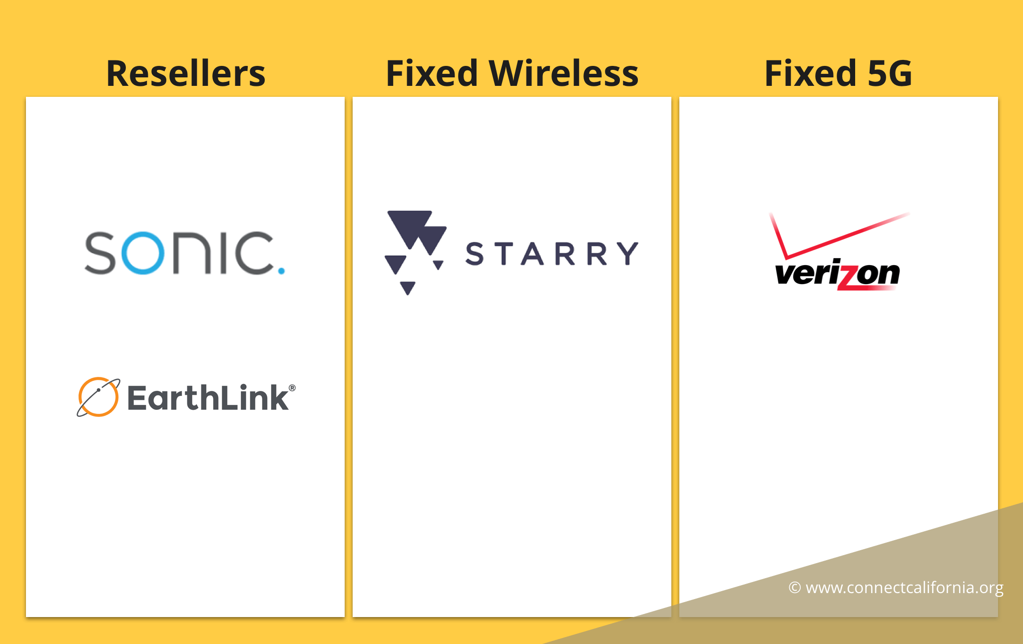 LA internet alternatives.