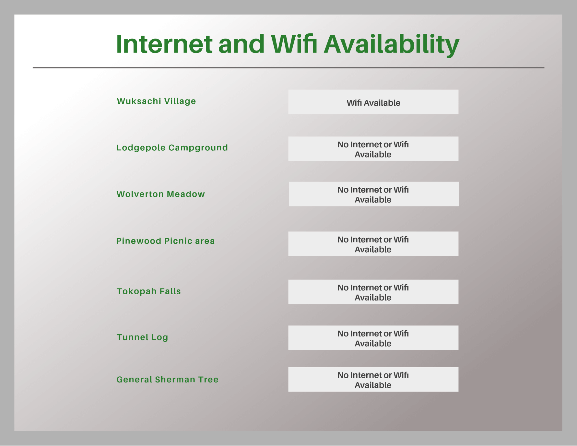 Table of internet service at public locations in Sequoia park.