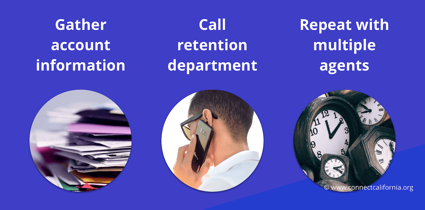 step-by-step for calling Spectrum