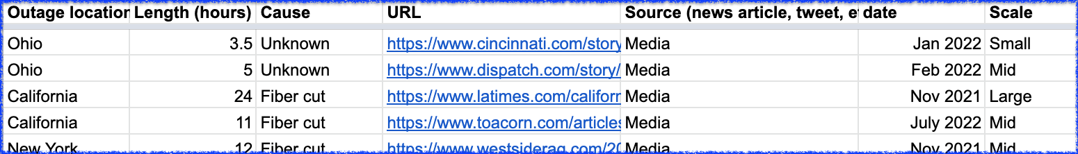 Example of Spectrum outage input data from media sources.