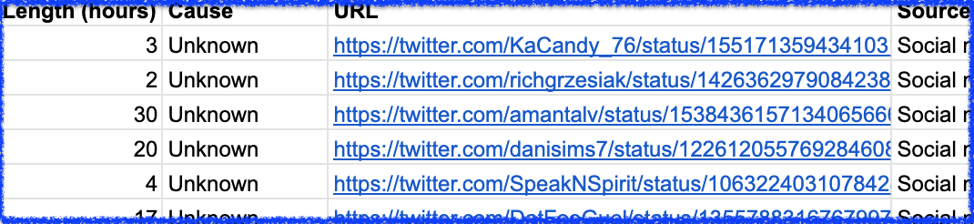 Example of Spectrum outage input data from social media sources.