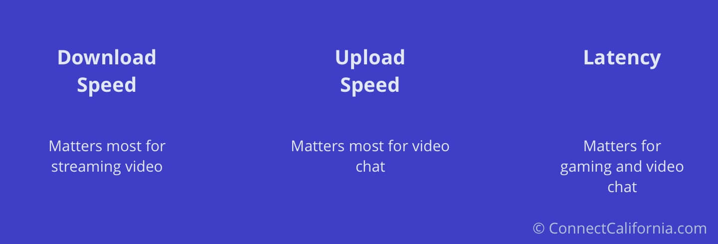 Common terms like speed and latency explained.