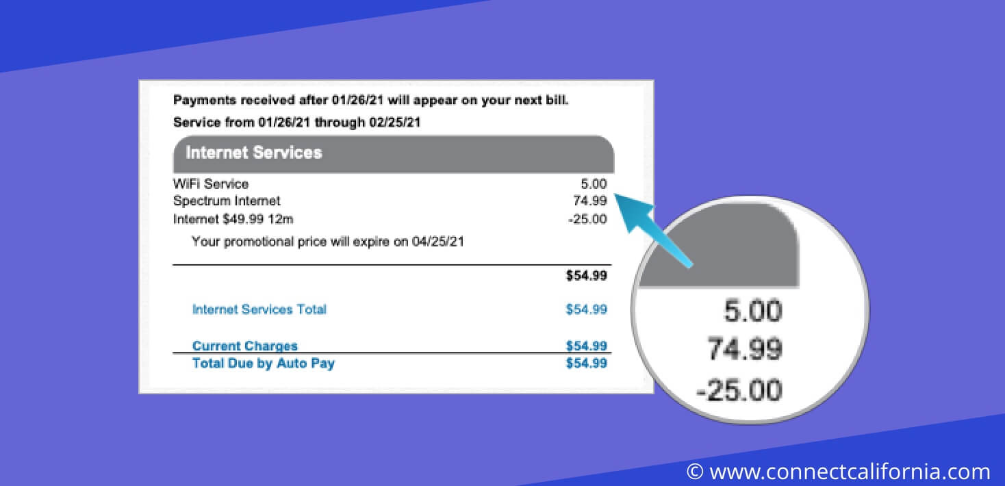 Spectrum bill wifi fee details.