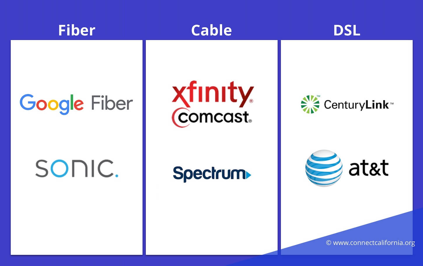 Internet providers side-by-side.